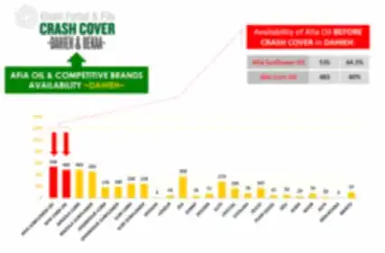 Crash cover report